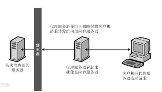 关于服务器建设,不应该，关于适用服务器和维护的协议是什么