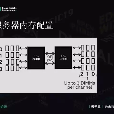 云服务器选购指南，云服务器选型