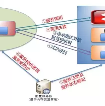 云服务器选购指南，云服务器选型