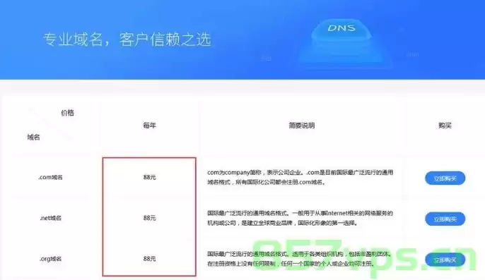 免费申请注册网站域名怎么弄，免费申请注册网站域名