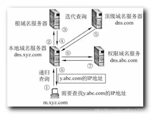 域名绑定自己的服务器ip，自己电脑当服务器绑定域名可以