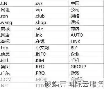 域名注册要求，域名网站注册要什么条件呢