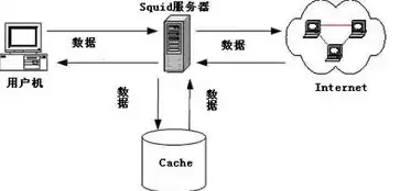 代理服务器主要功能，代理服务器原理