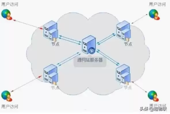 阿里云服务器给的ip是内网还是外网，阿里云服务器是固定ip吗