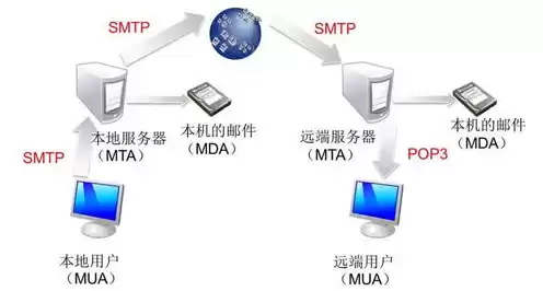 服务器镜像部署，服务器镜像系统怎么选择端口设置