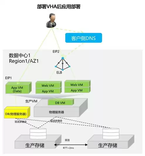 云计算高可扩展性，计算增强型云服务器