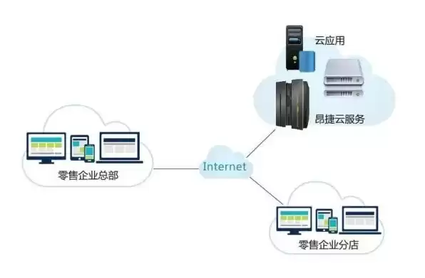 javaweb项目部署到云服务器，javaweb部署云服务器有哪些