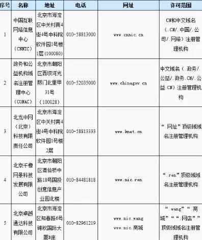 顶级域名注册管理机构，中国顶级域名.cn的正式注册时间