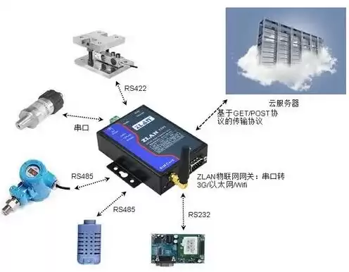 物联网服务端，物联网服务器是什么