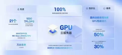 云服务 感知平台，云服务 gpu