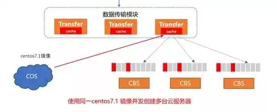 云服务器照片，云服务器快照是什么