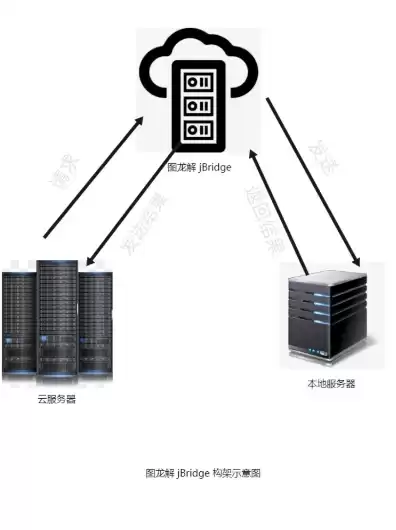 云服务器属于固定资产还是无形资产，云服务器属于