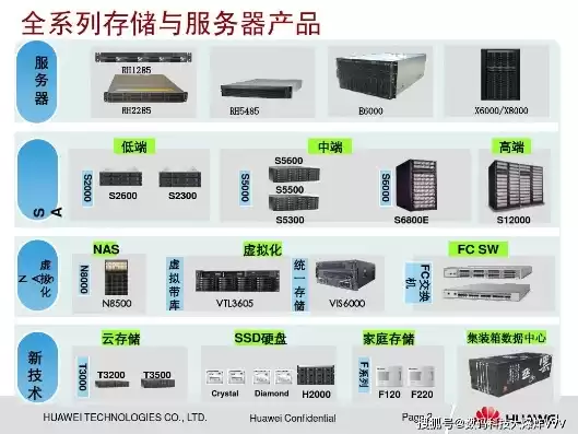 存储服务器价格国产，存储服务器厂商排名