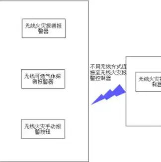 云服务器 物理服务器，云服务器物联网