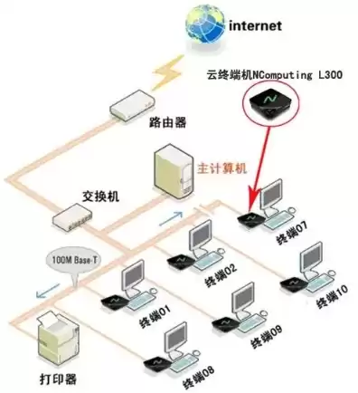 远程电脑服务器是什么用的啊，远程电脑服务器是什么用的