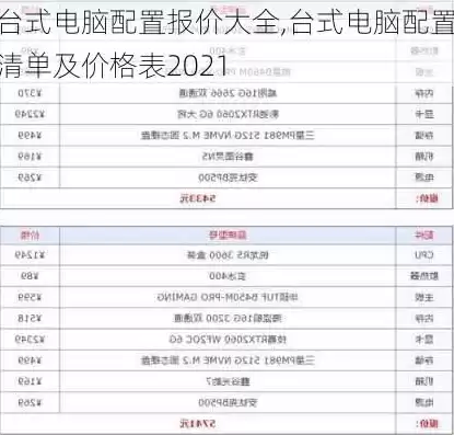 2021年台式电脑主机配置清单，最新台式电脑主机配置及价格