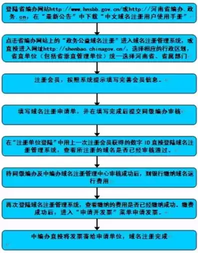 注册中文域名申请，中文域名注册流程