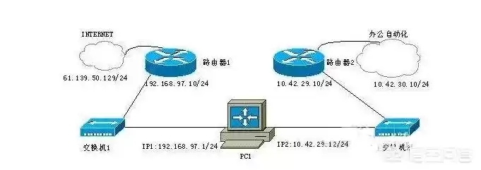 如何实现一台主机两个人使用网络，如何实现一台主机两个人使用