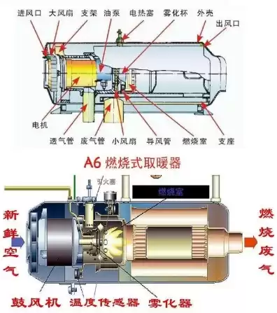 燃油加热器 工作原理，燃机性能加热器随主机吗