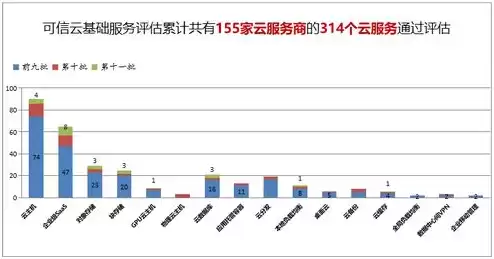 云服务是软件吗，云服务是云计算吗