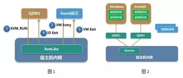 vps和虚拟机的区别，vps跟虚拟主机有什么区别吗