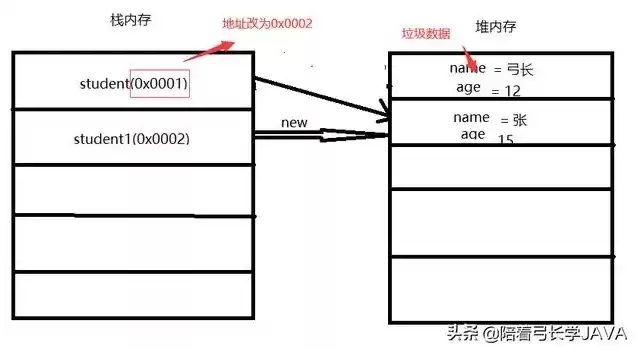 对象存储的存储方式有，对象存储的速度