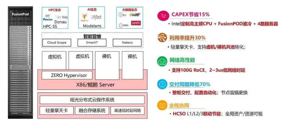 华为云ip搭建教程，华为云服务器怎么搭建多个ip