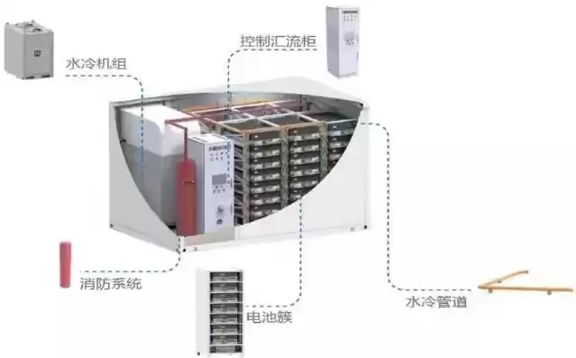 服务器液冷系统设计，液冷服务器机柜