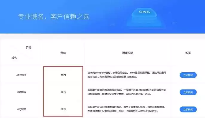 免费域名申请注册，免费注册的域名好不好