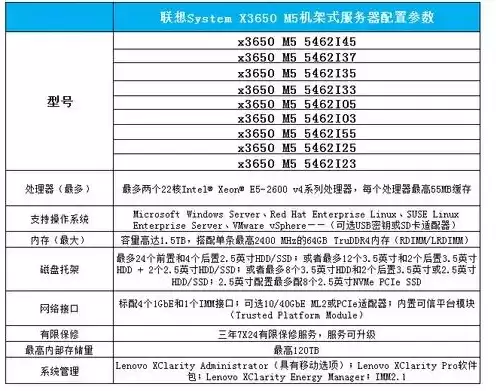 戴尔服务器详细设备，戴尔服务器配置查询