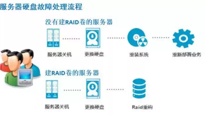 锋云服务器硬盘制作工具，锋云服务器故障