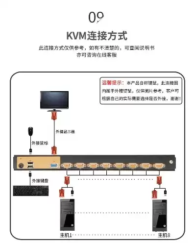 kvm切换器工作原理，kvm多计算机切换器那个品牌好