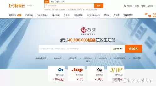 域名注册网站有什么用途嘛，域名注册网站有什么用途