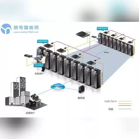 服务器系统切换按哪个键啊，服务器系统切换按哪个键