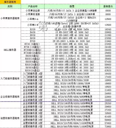 租赁服务器价格，租赁服务器多少钱一个月