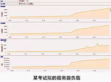 服务器负载均衡方案，云服务器负载均衡报价明细表