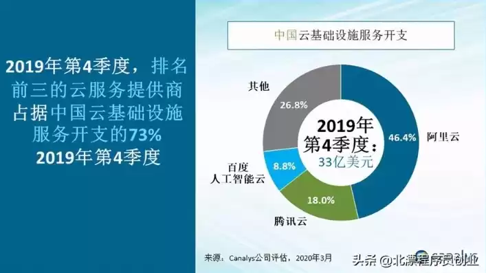 国内云服务排名前10的公司，中国云服务公司排名