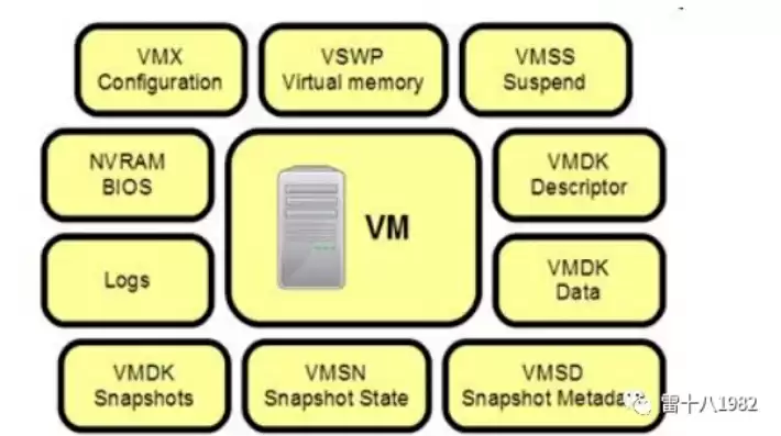 vmware虚拟机最多能支持多大的内存，kvm虚拟机最大支持多少个磁盘