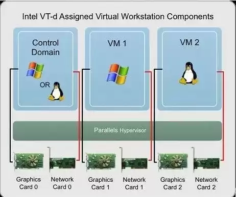 vmware虚拟机最多能支持多大的内存，kvm虚拟机最大支持多少个磁盘