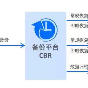 对象存储的类型有哪些，对象存储适用于以下哪些场景