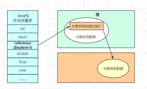 对象存储使用方法，对象储存在哪里