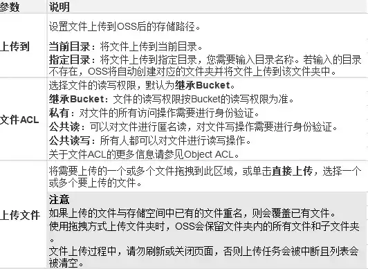 对象存储oss上传和下载文件的区别在哪，对象存储oss上传和下载文件的区别