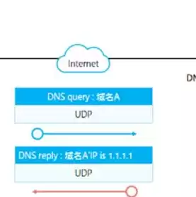 dns电脑服务器未响应怎么办，电脑dns服务器未响应怎么解决