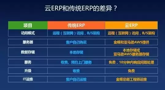 阿里erp云服务器怎么样，阿里erp云服务器