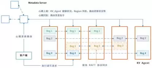 对象存储提供非结构化数据的什么服务，对象存储提供非结构化数据的什么服务