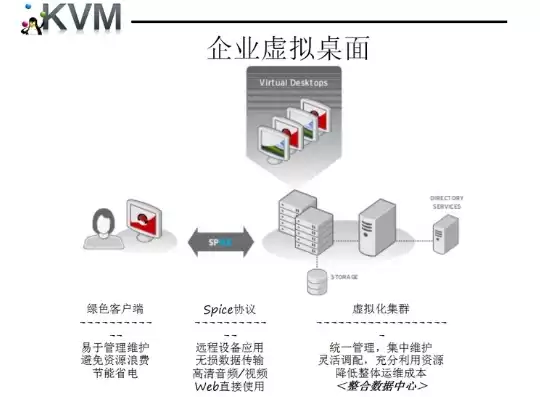 kvm虚拟化是哪个厂商，kvm虚拟机是什么类型