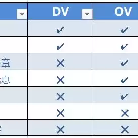 国际顶级域名查询注册，国际顶级域名注册证书怎么查看网站信息