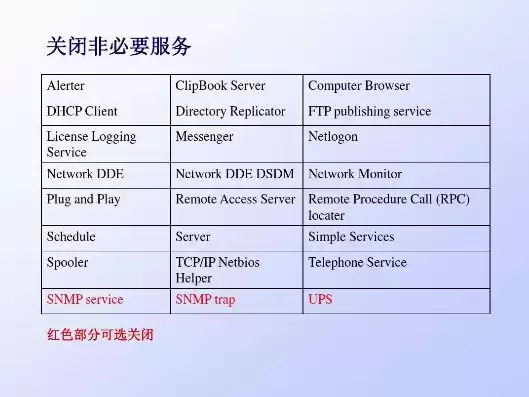 服务器network关闭，服务器network