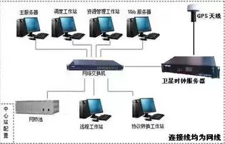 多个服务器怎么并行使用，多个服务器对时的作用