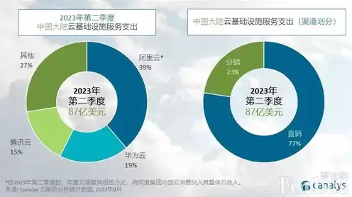 2020年中国云服务排行，中国云服务市场占有率排行